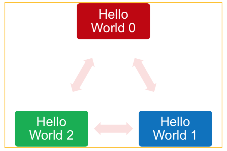 mpirun example